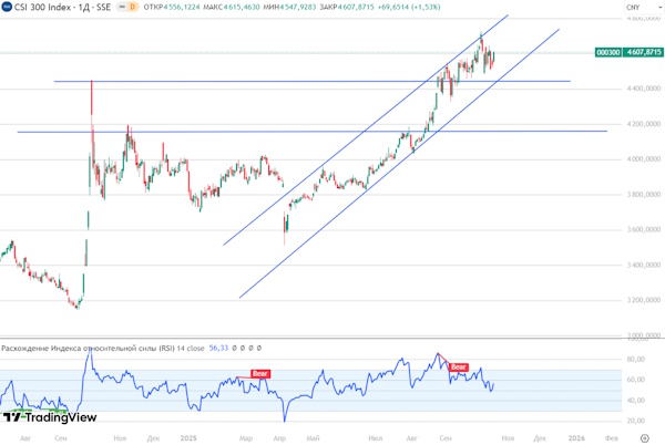 Мировые рынки застыли в ожидании сделки